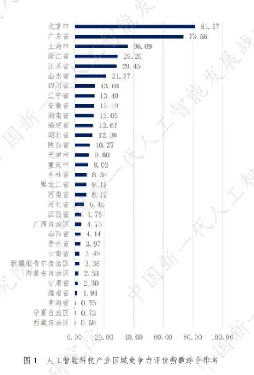 中国AI产业的“极化”与“扩散”:企业数量破四千,京粤领跑区域竞争