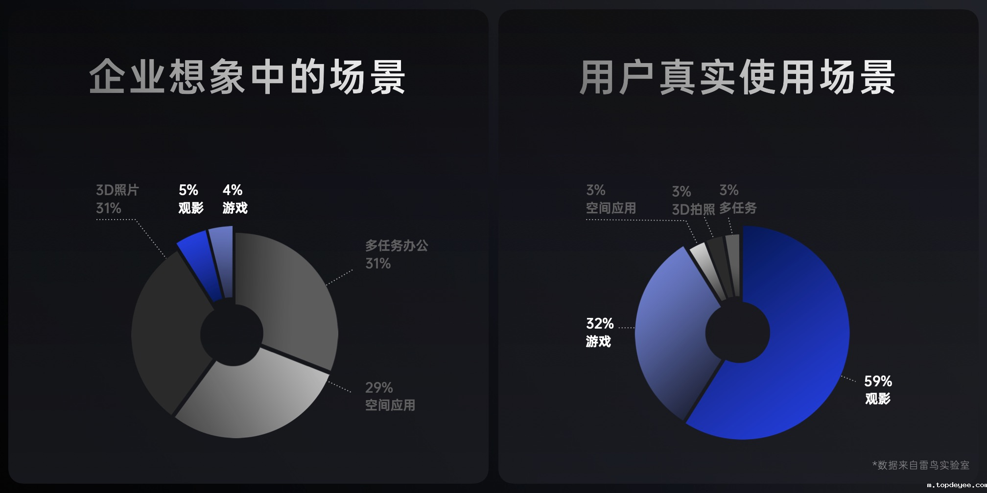 定价1699元!雷鸟Air 3震撼发布,突破价格极限,刷新技术上限