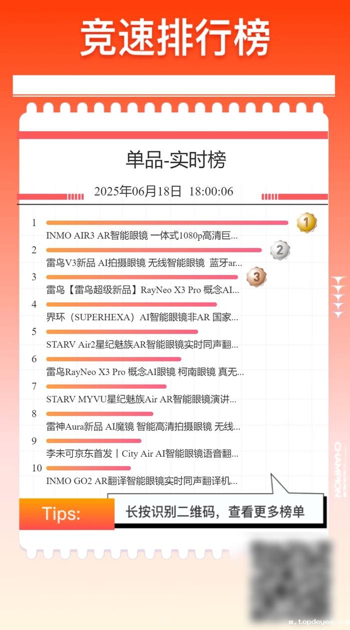 京东618XR品牌战报·影目科技品牌榜&单品榜双榜登顶