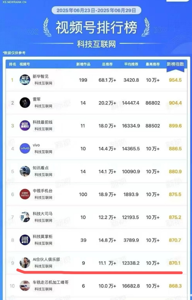 AI+个人IP的新路径:内容工业化的边界扩张