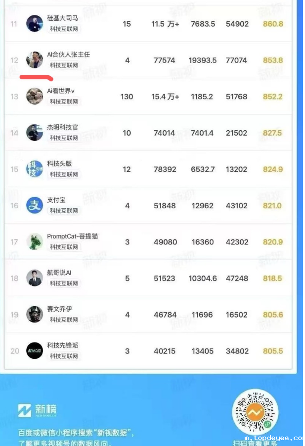 AI+个人IP的新路径:内容工业化的边界扩张